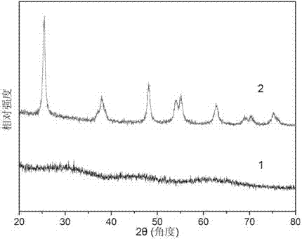 Preparation method of monodisperse smooth surface amorphous titania nanospheres