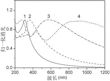 Preparation method of monodisperse smooth surface amorphous titania nanospheres