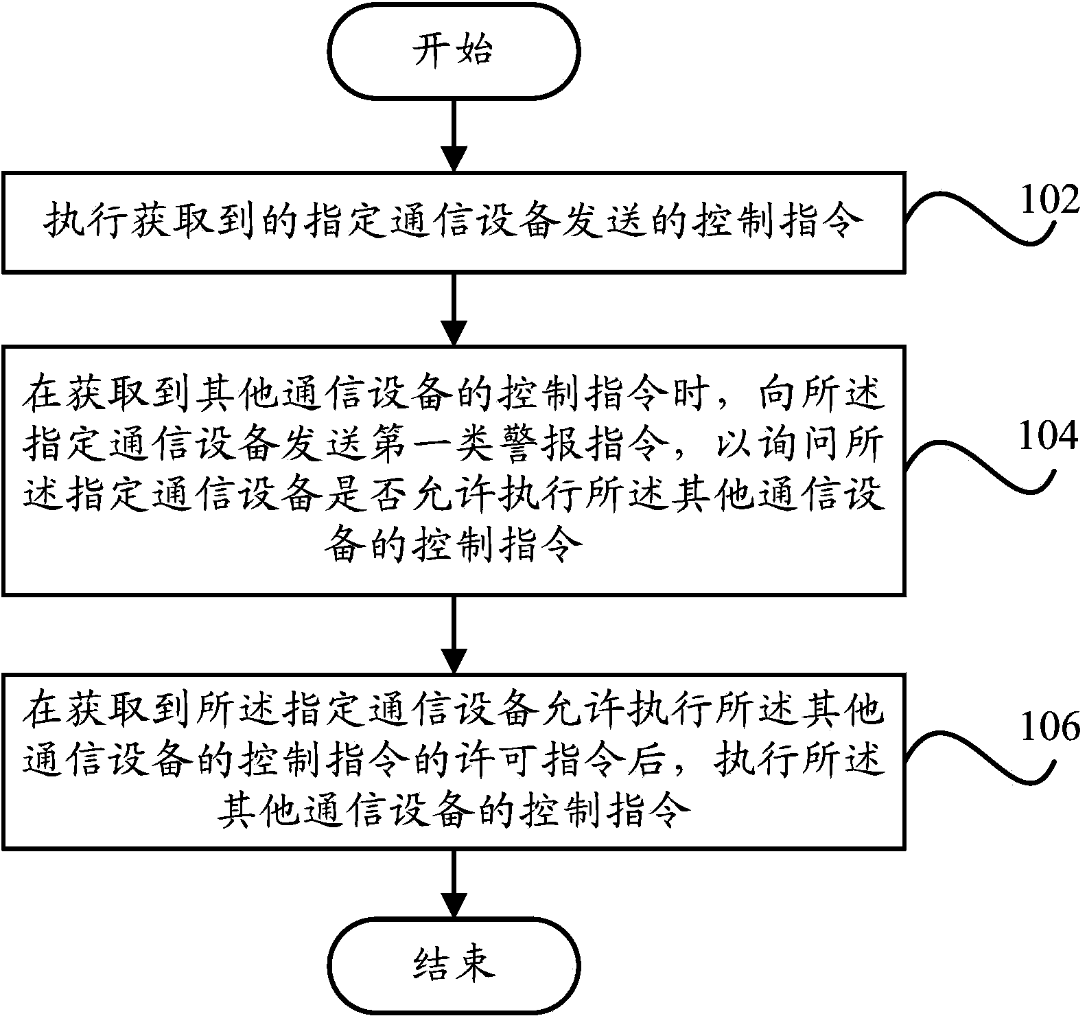 Method and system for controlling controlled device