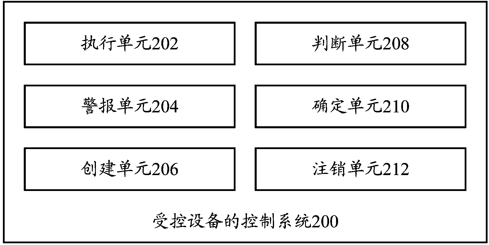 Method and system for controlling controlled device