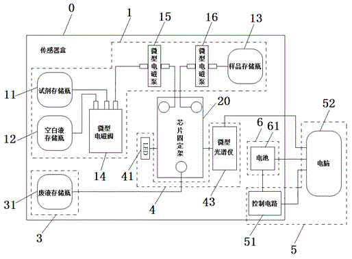 Portable high-sensitivity heavy metal detecting device based on micro-fluidic chip