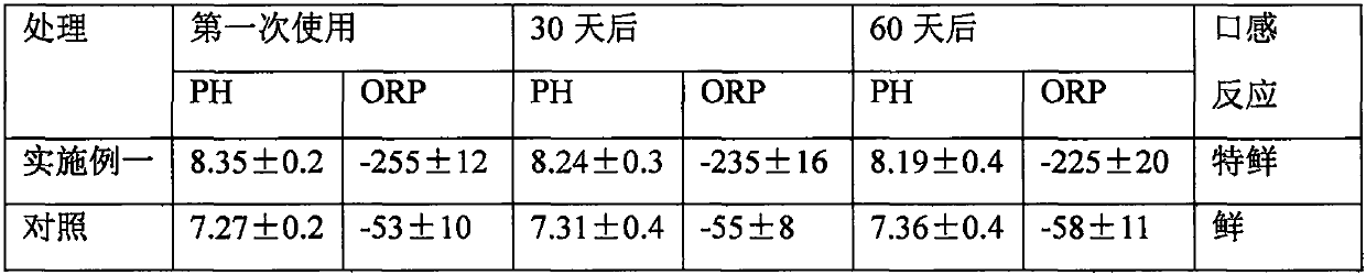 Terahertz health-preserving ceramic cooking pot and manufacturing method thereof