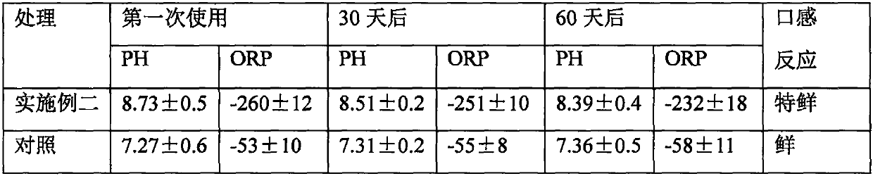 Terahertz health-preserving ceramic cooking pot and manufacturing method thereof