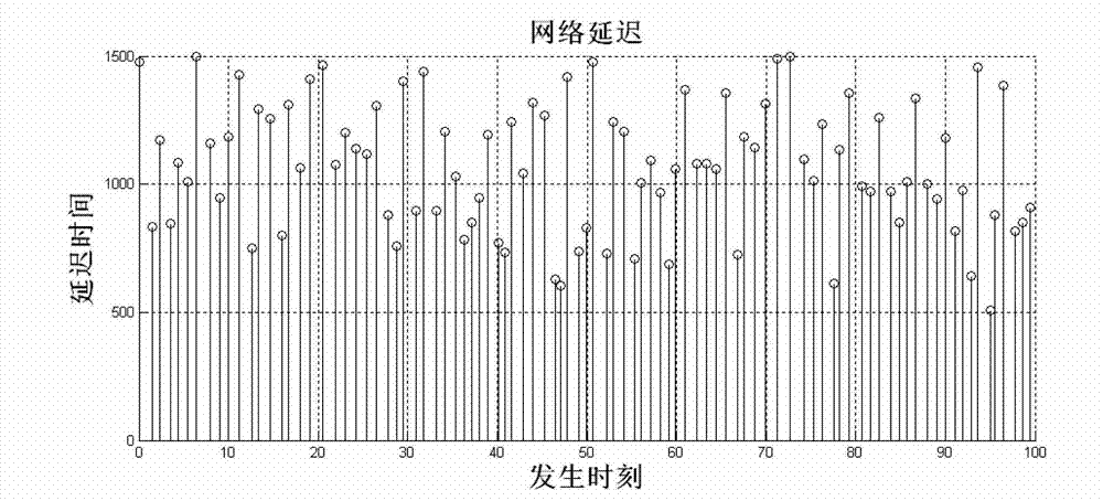 Microminiature unmanned aerial vehicle controlling method having network random delay problem