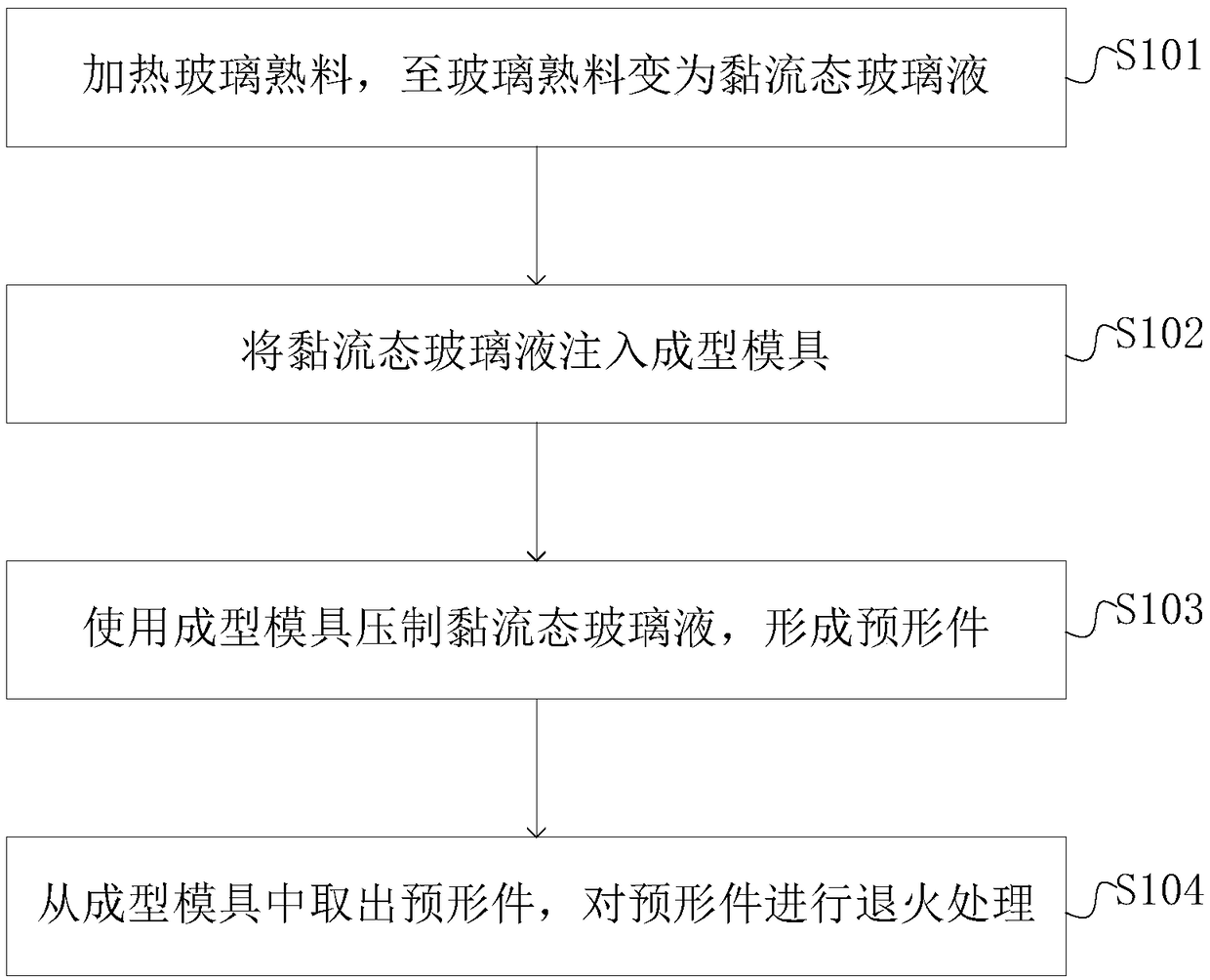 Machining method of glass preform