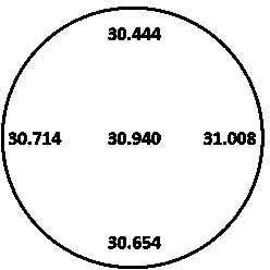 Method for improving electrical resistivity evenness of P-type silicon epitaxial wafer for CCD