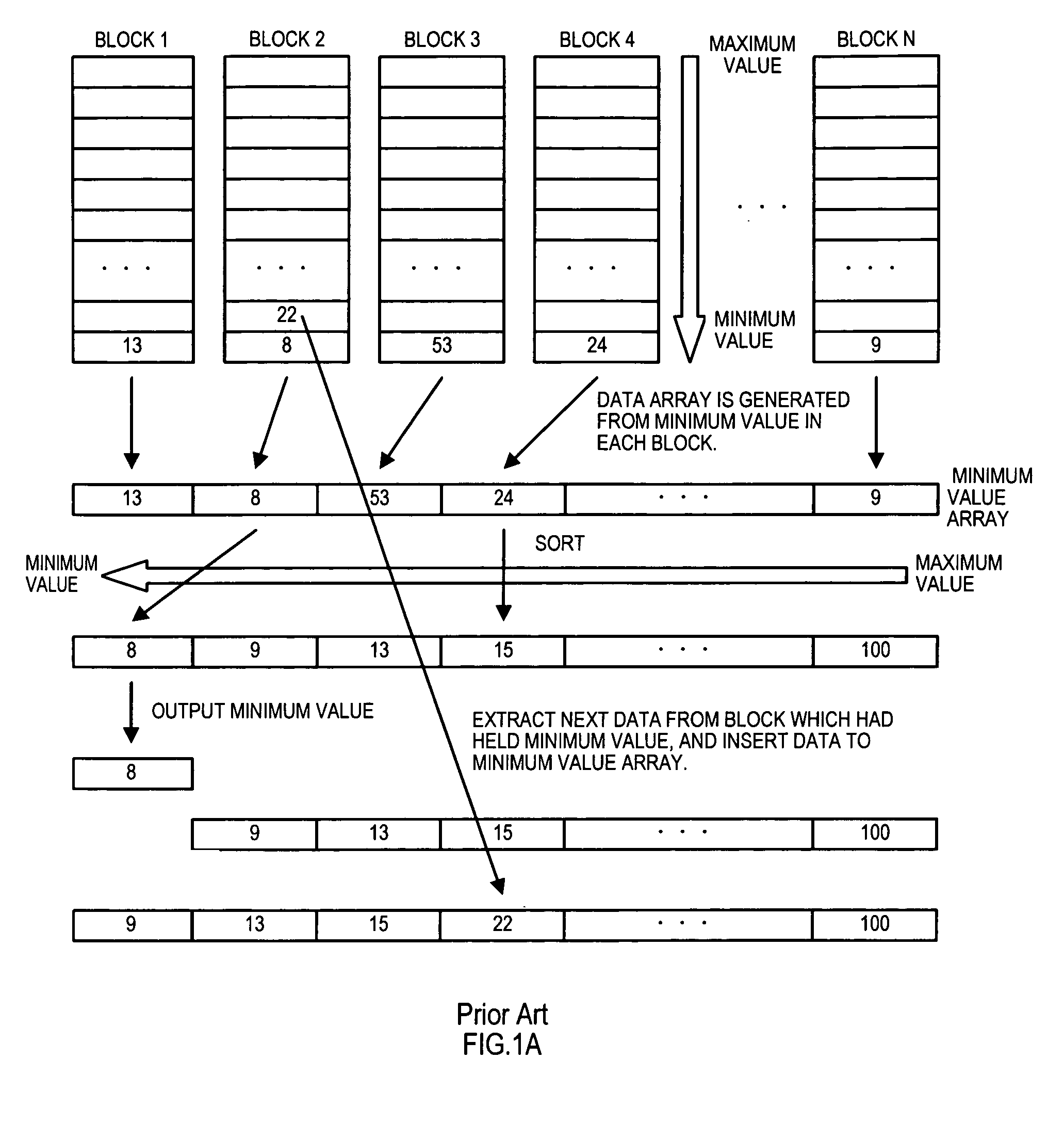 Bit string merge sort device, method, and program