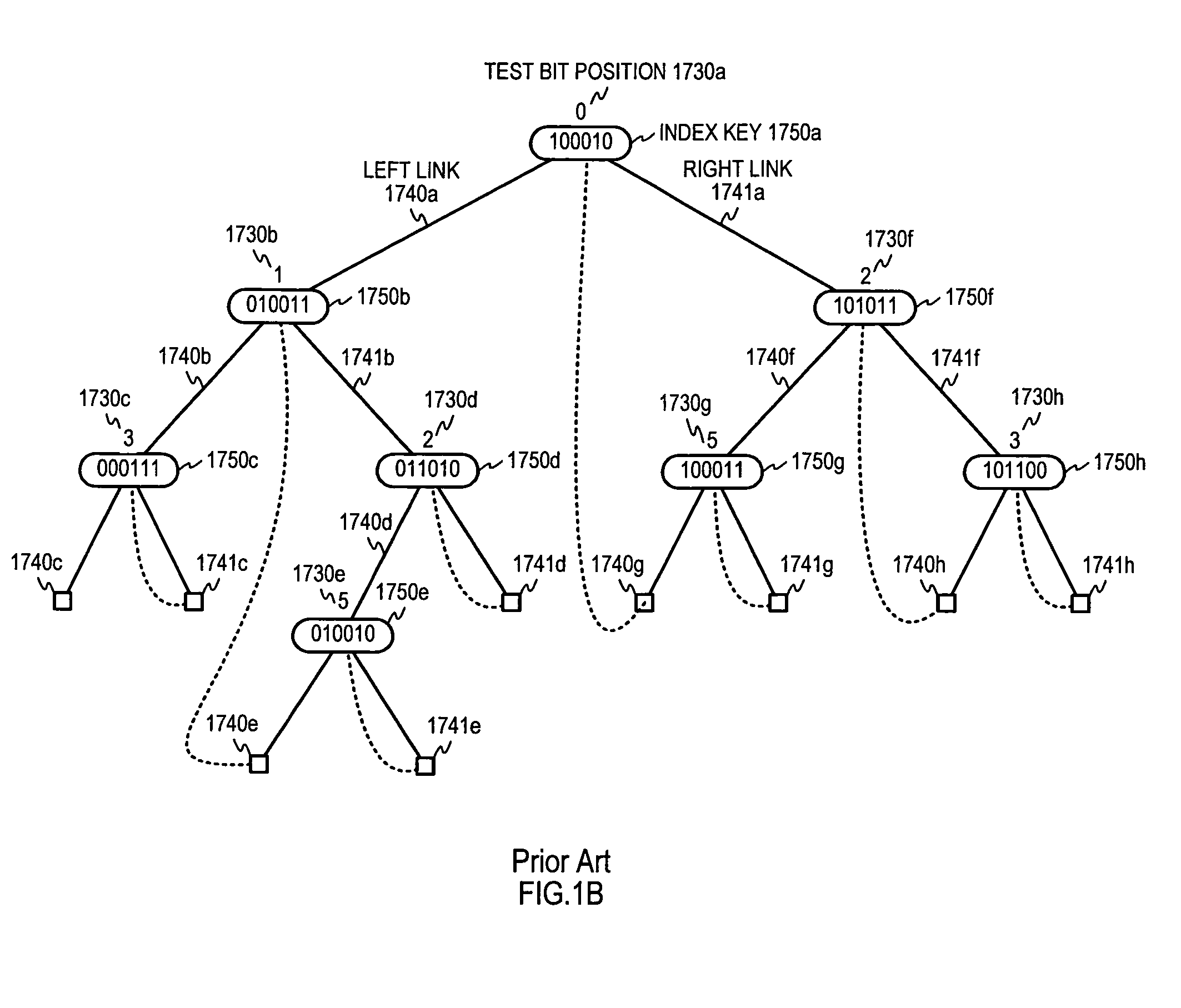 Bit string merge sort device, method, and program