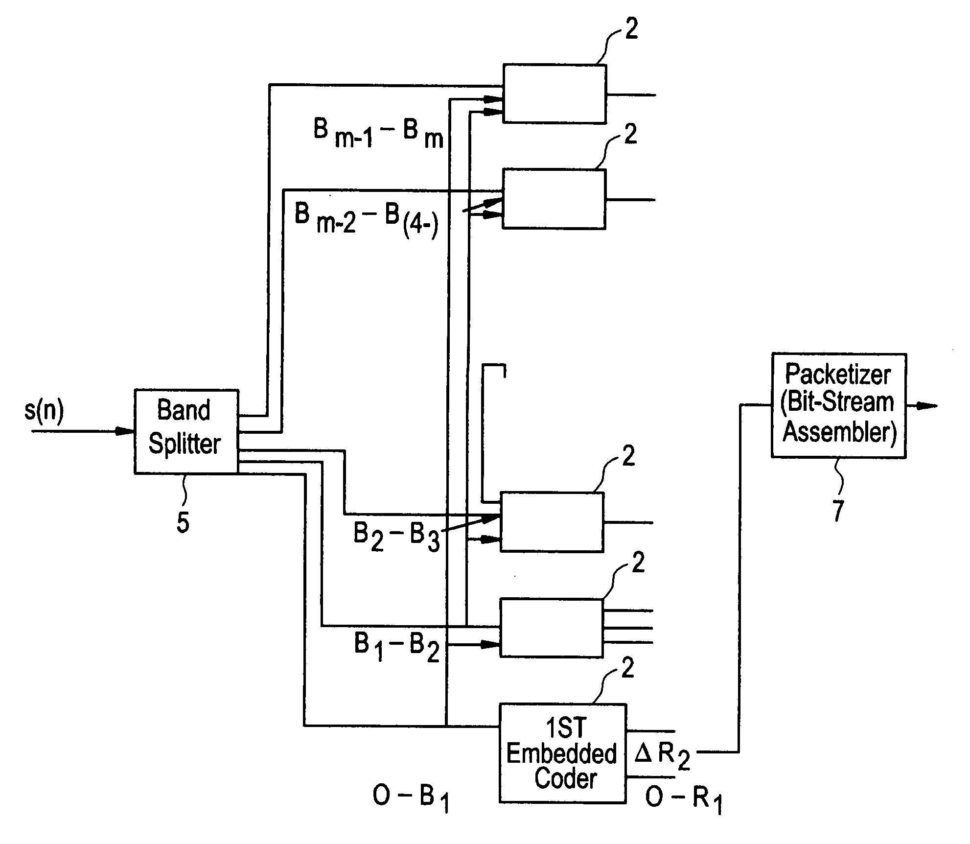 Scalable and embedded codec for speech and audio signals