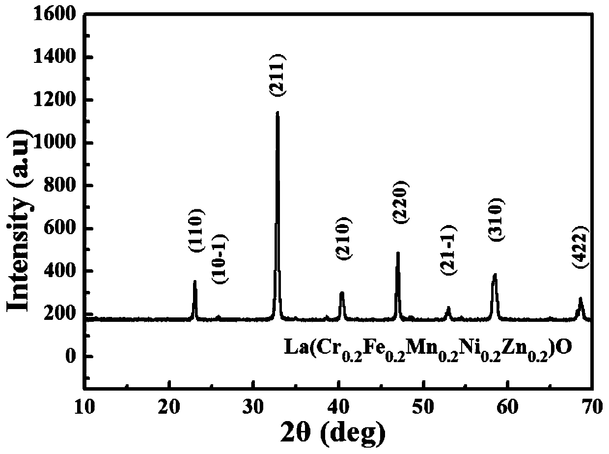 Novel B-site five-membered high-entropy perovskite type oxide material and preparation method thereof