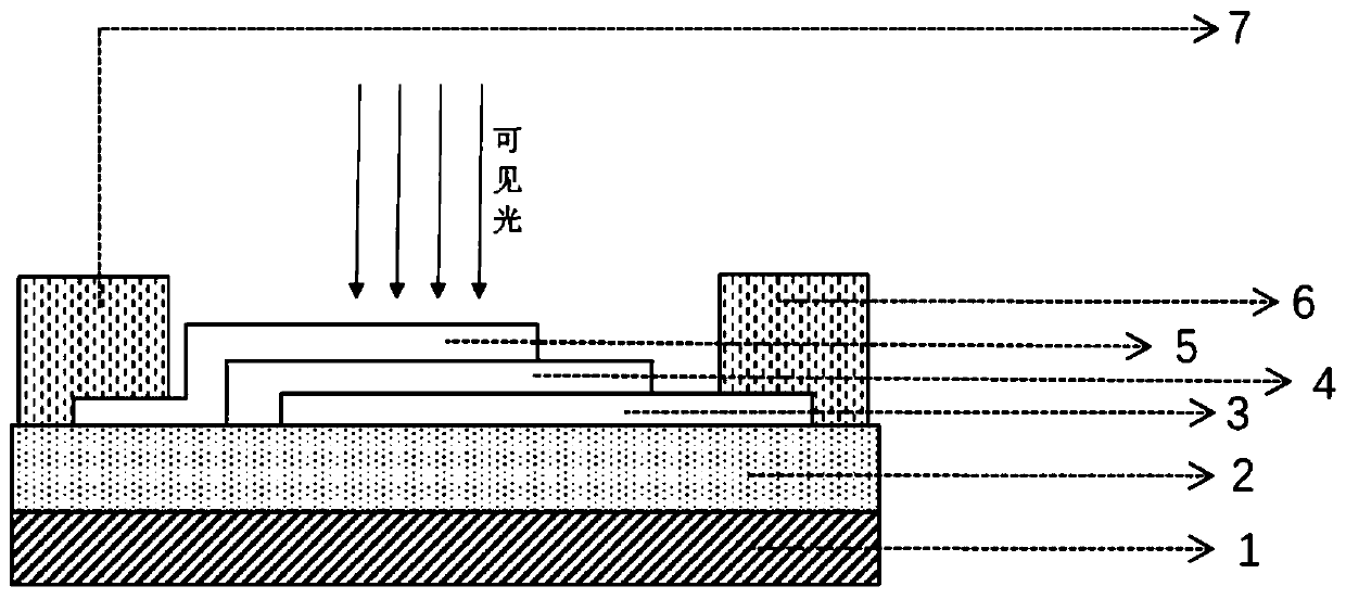 Photoelectric device based on graphene/tungsten diselenide/tin diselenide laminated structure and preparation method thereof