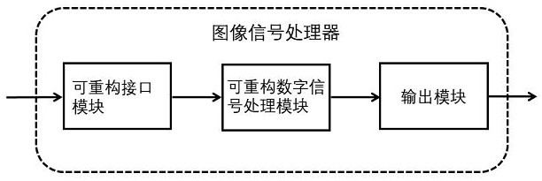 Image signal processor and image sensing processing system