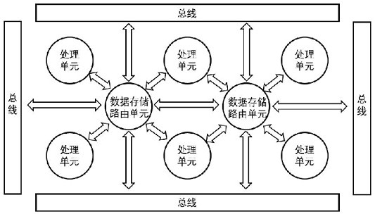 Image signal processor and image sensing processing system