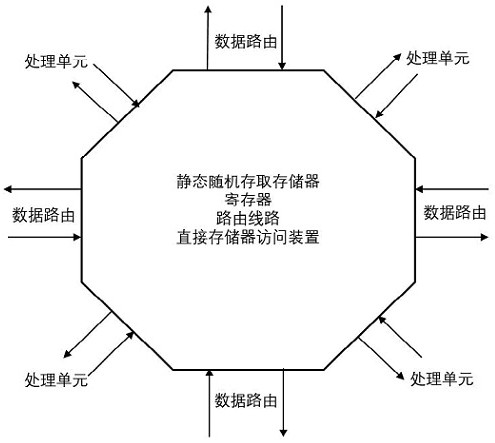 Image signal processor and image sensing processing system