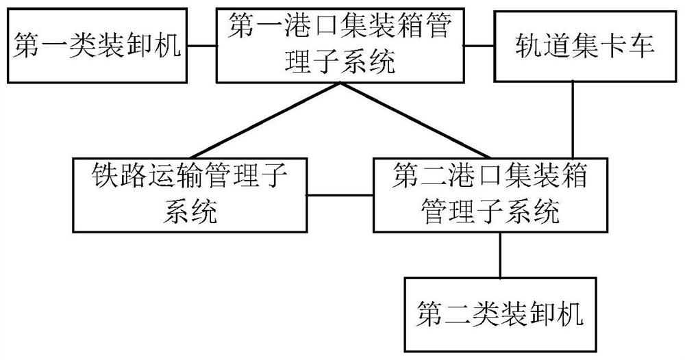 A container transfer system and method for river-ocean intermodal transport based on track-collecting trucks