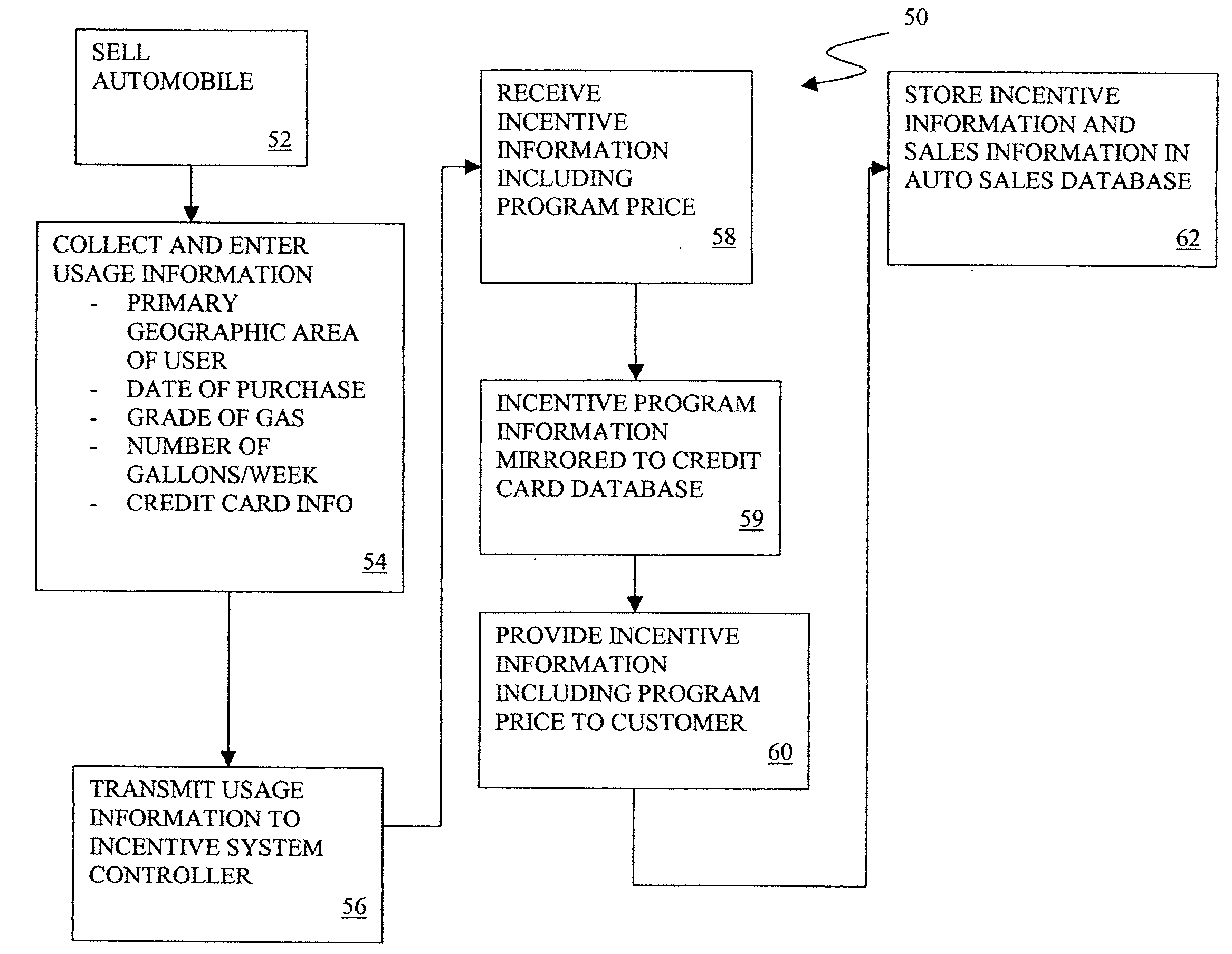 System and method for providing a fuel purchase incentive with the sale of a vehicle