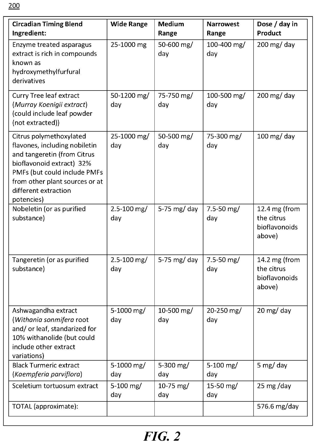 Composition for the Modulation of Circadian Rhythmicity and Sleep Quality