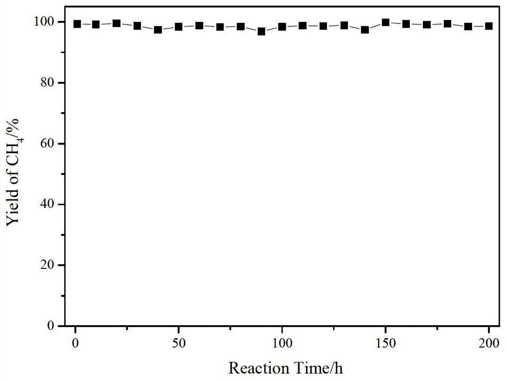 Silica composite doped with metal and/or its oxide in situ and use thereof