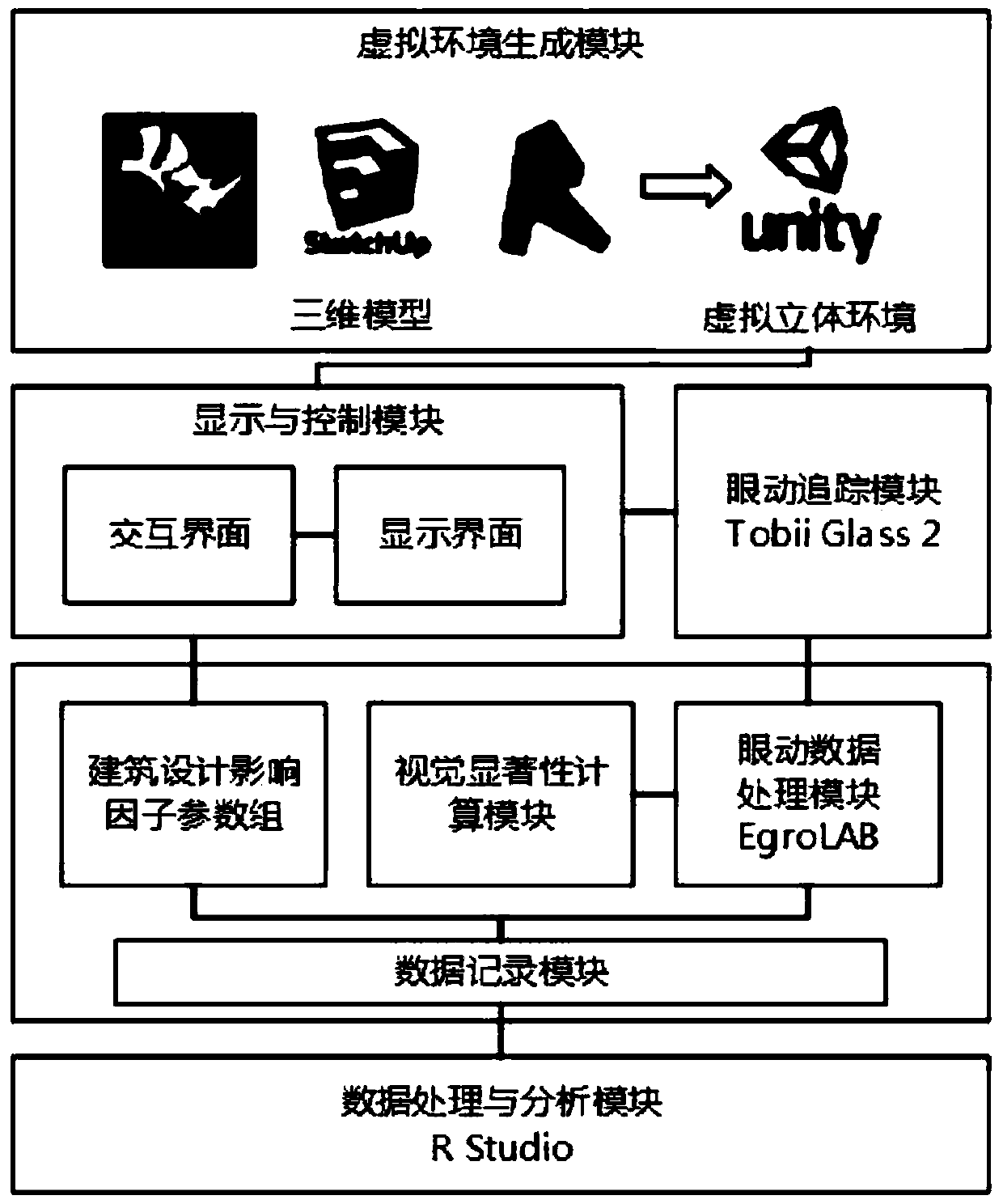 Virtual reality and eye movement tracking-based visual saliency evaluation system and method for indoor path-finding elements of a building