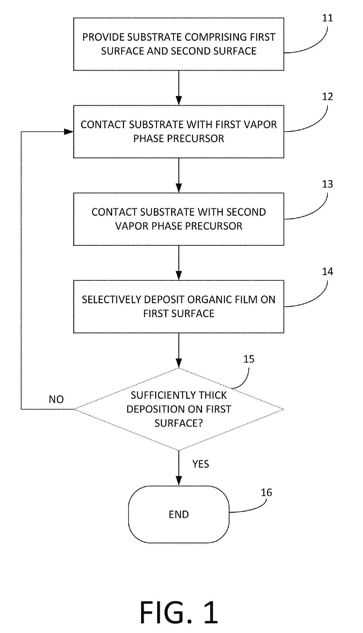 Deposition of organic films