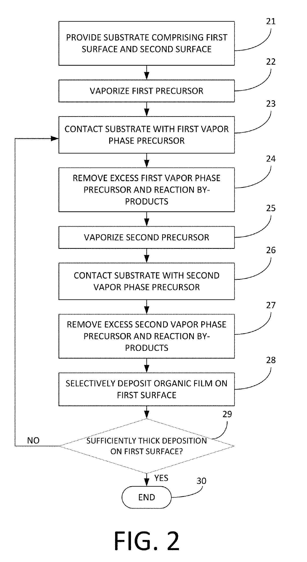 Deposition of organic films