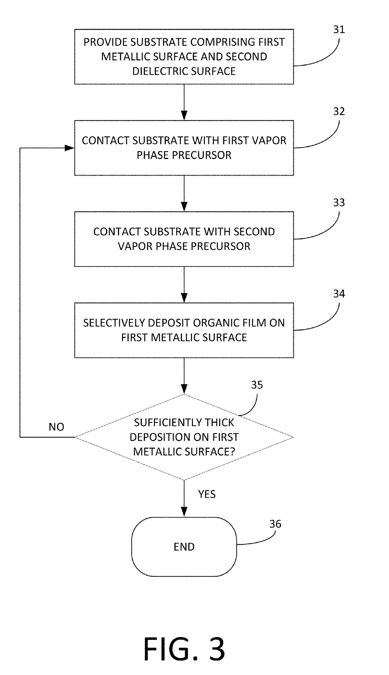 Deposition of organic films