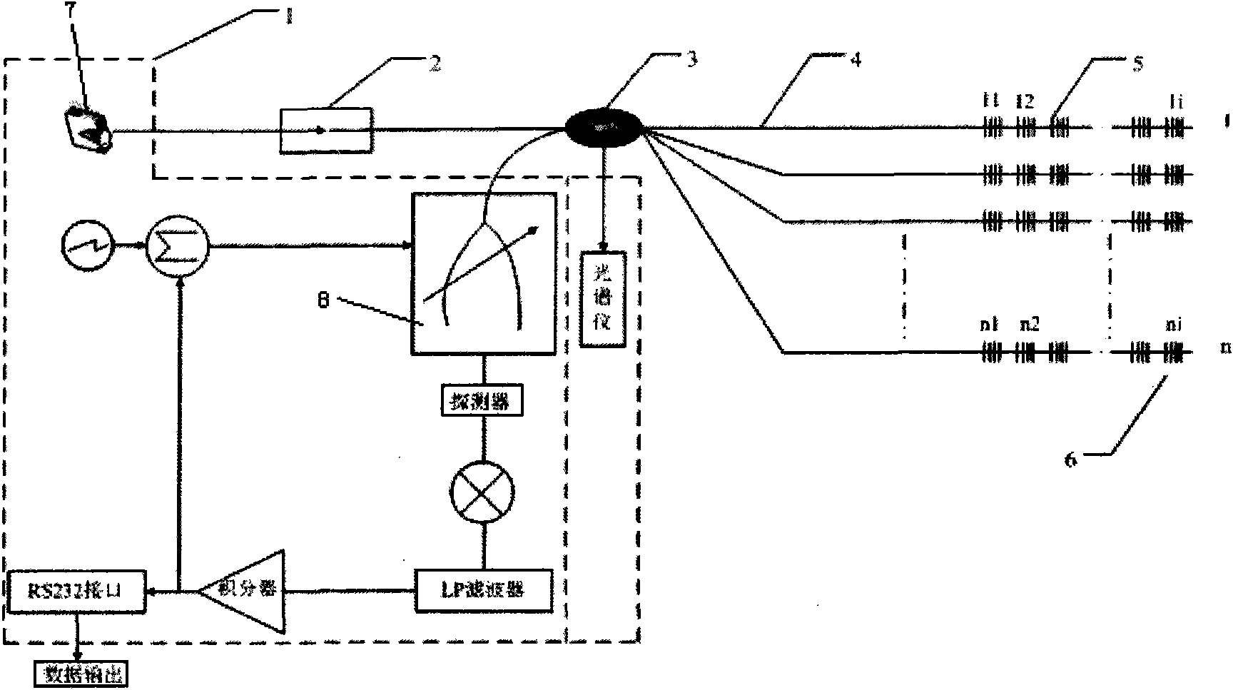 Oil derrick stress data acquisition system based on fiber Bragg grating sensor network