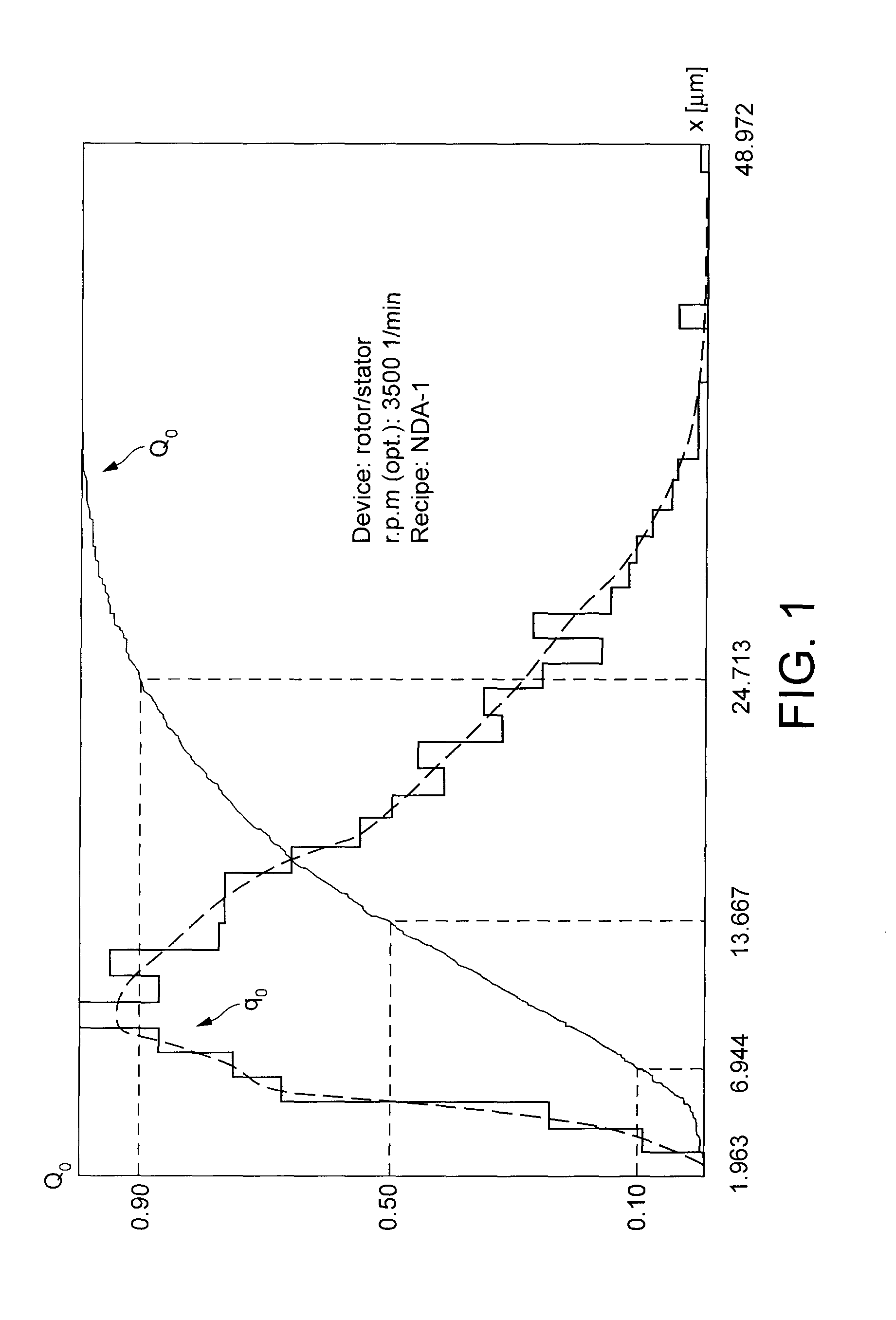 Stable foam and process for its manufacture