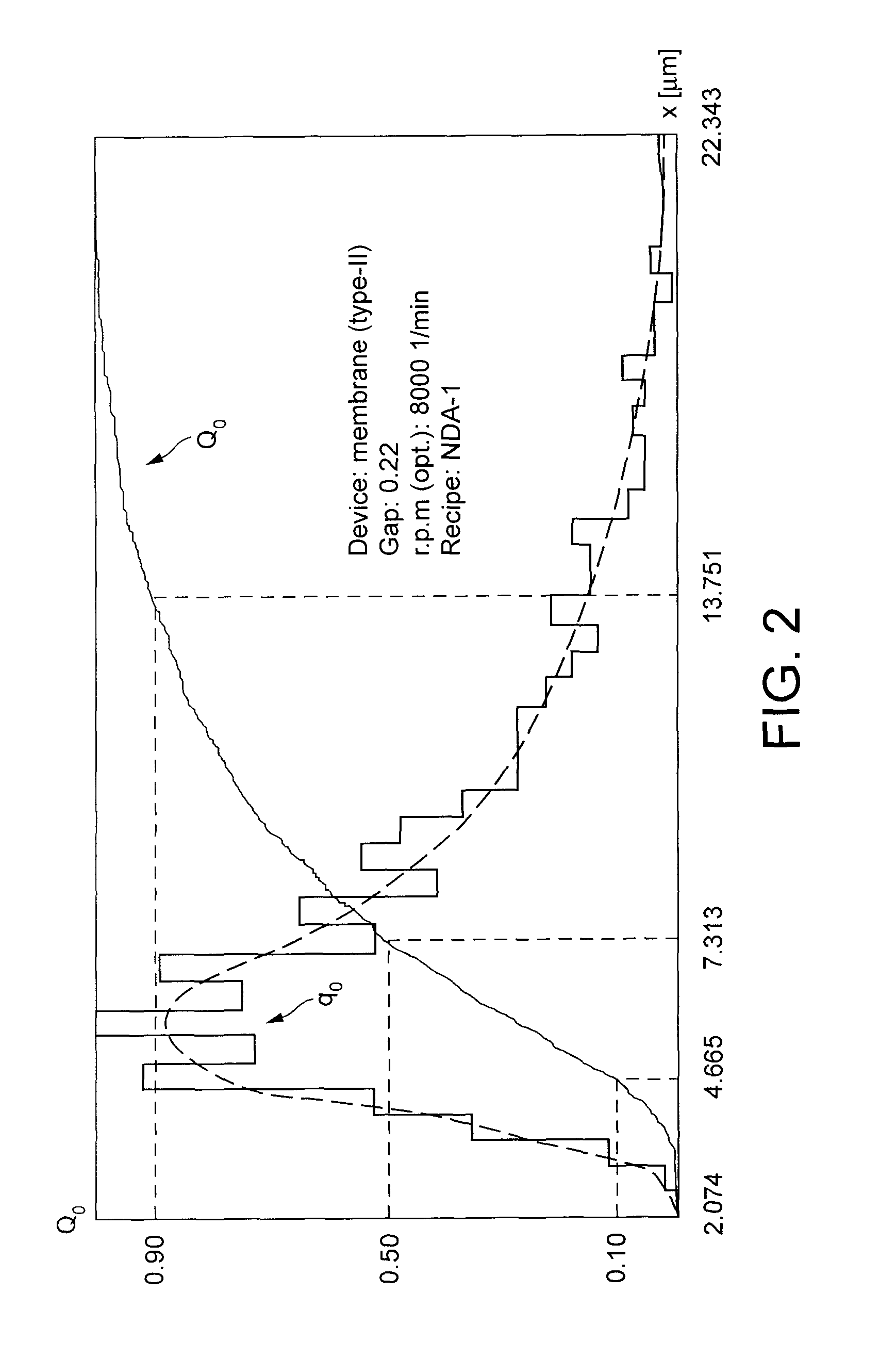 Stable foam and process for its manufacture