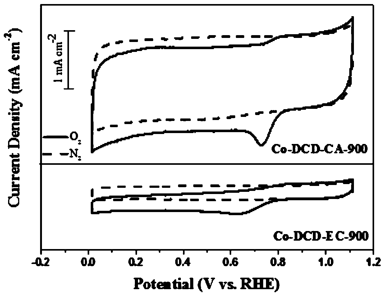 Preparation method and application of nitrogen-doped porous carbon-coated cobalt nanoparticle composite material