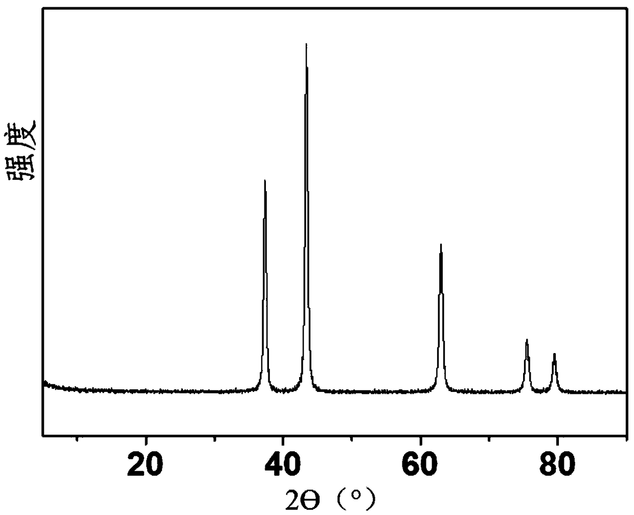 Preparation method and application of stacked NiO micro-nano material