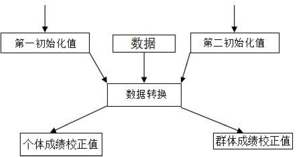 Method and device based on platform for interactively comparing relevant group data and individual data in data