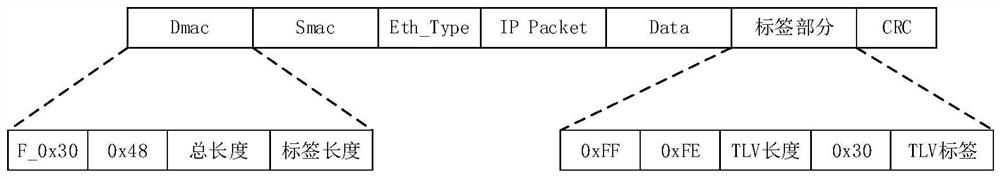 Application-based high-performance refined shunting method