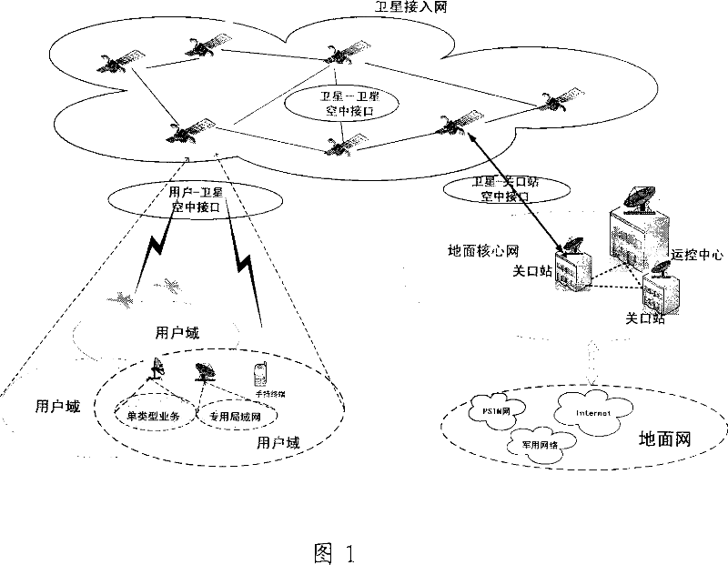 Space-based mobile communication system and communication method