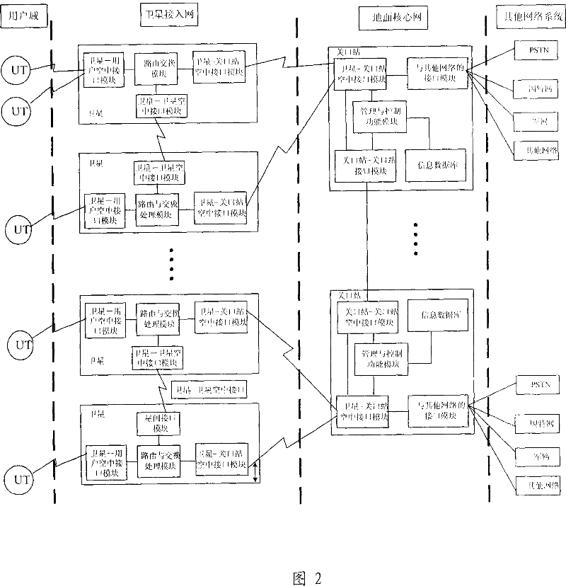 Space-based mobile communication system and communication method