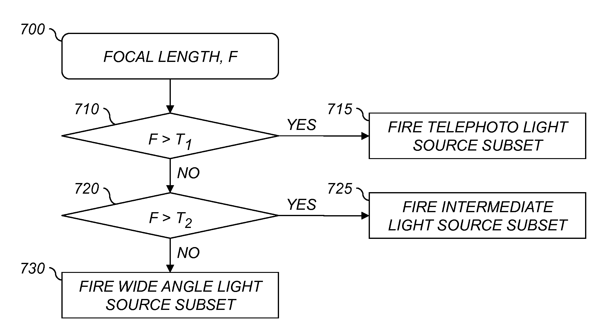 Zoom flash with no moving parts