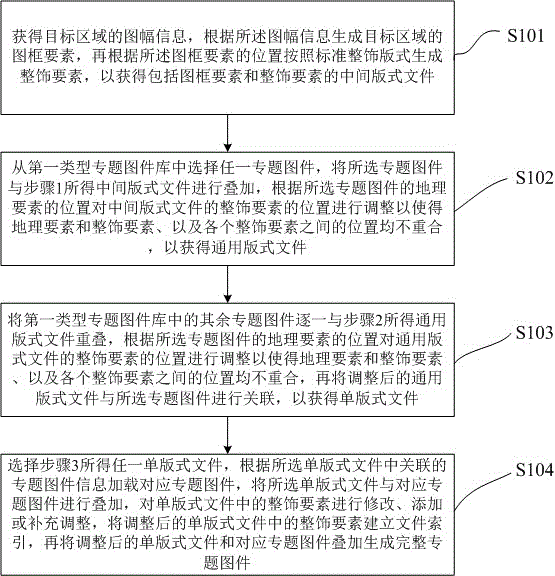 Manufacture method and system for thematic maps based on format relevancy model