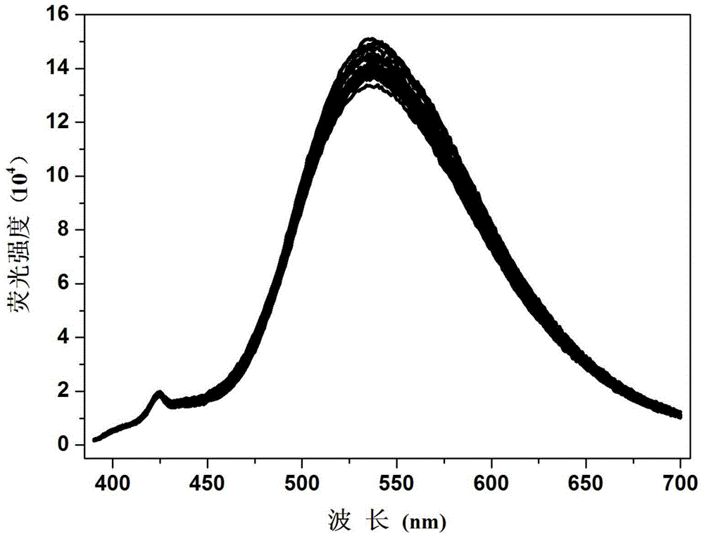 Fluorescent compound and fluorescent probe based on fluorescent compound as well as preparation method and application of visible test paper