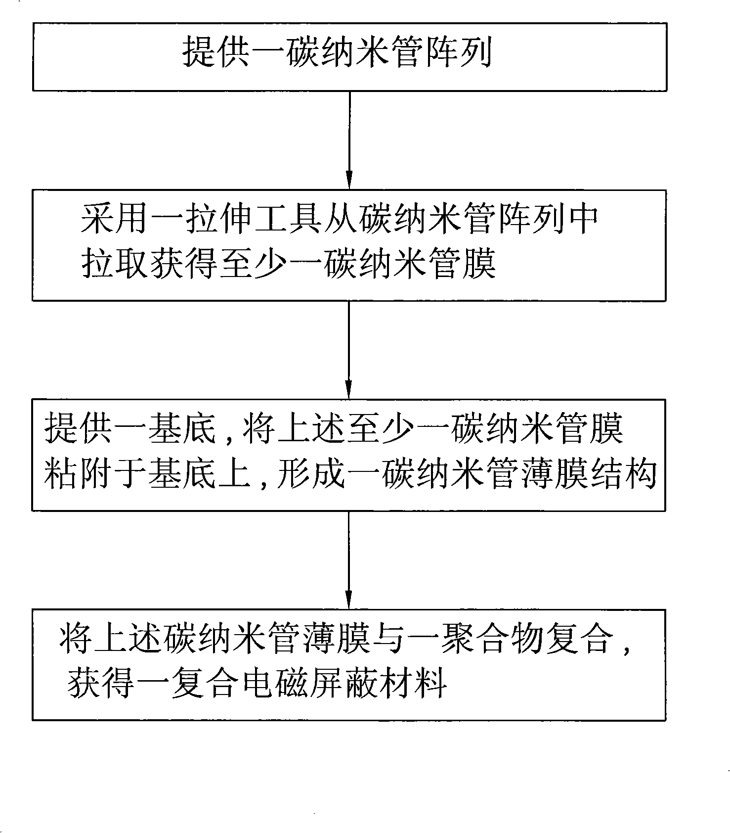 Composite electromagnetic shielding material and preparation method thereof