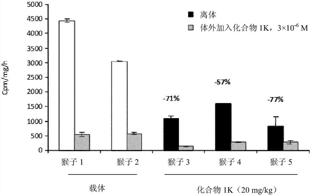 Use of (4-hydroxy-2-methyl-1,1-dioxido-2h-benzo[e][1,2]thiazine-3-yl)(naphthalene-2-yl) methanone in the prevention and/or treatment of non-alcoholic steatohepatitis