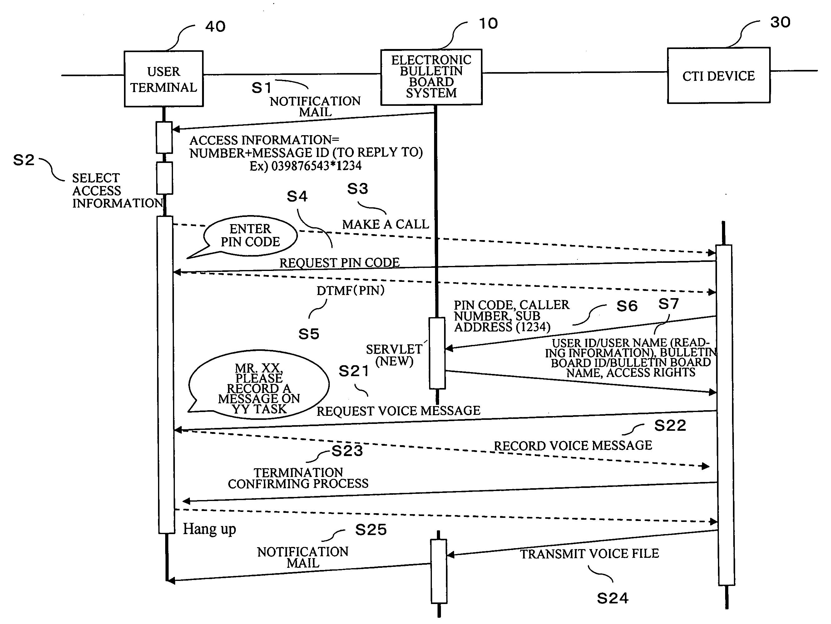 Device, storage medium storing program and method for registrating/retrieving of information to/from electronic bulletin board