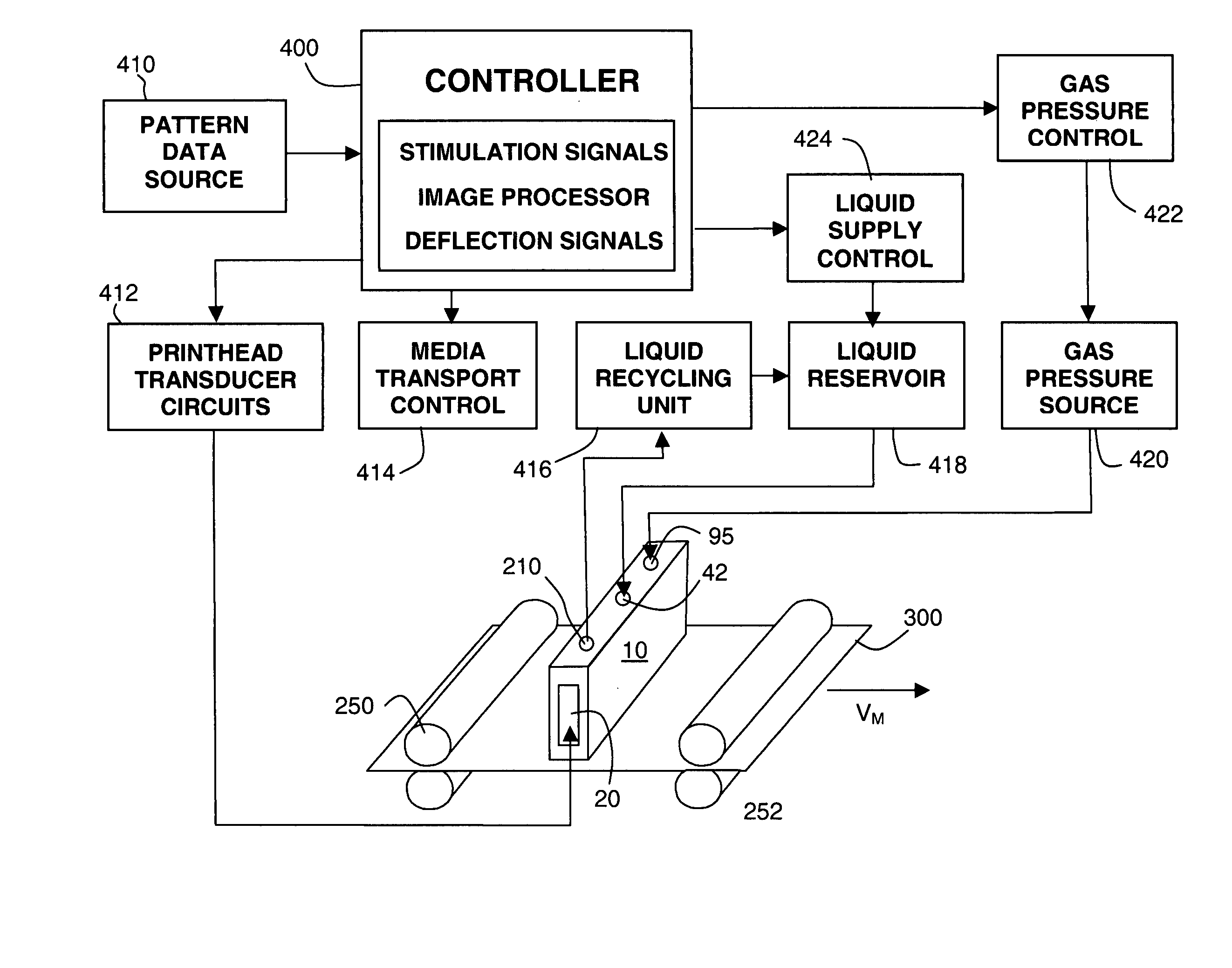 Deflected drop liquid pattern deposition apparatus and methods