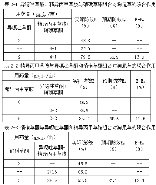 Ternary weeding composition containing isoxaflutole