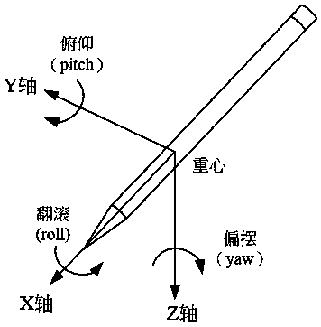 Interaction method of user and touch pen, classification system and touch pen product