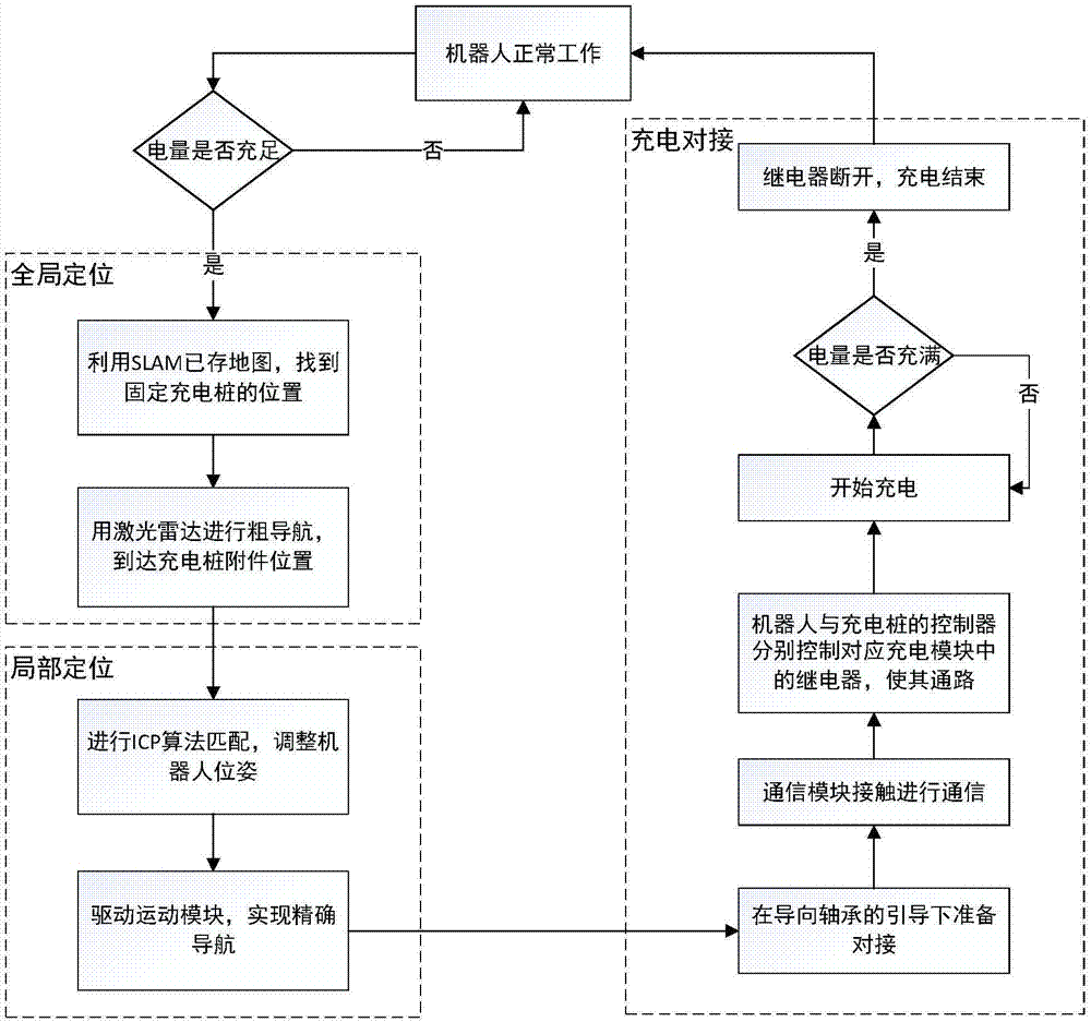 Autonomous charging system and operating method thereof