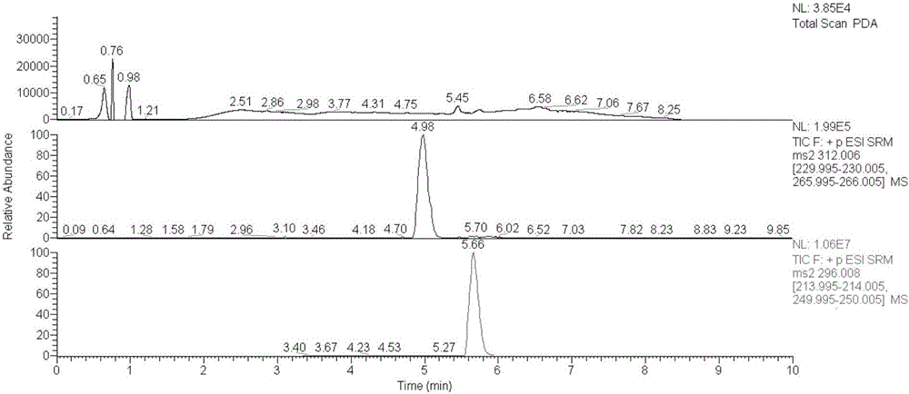 Method for detecting CYP2C9 enzyme activity in earthworms by adopting high-performance liquid chromatography-tandem mass spectrometry