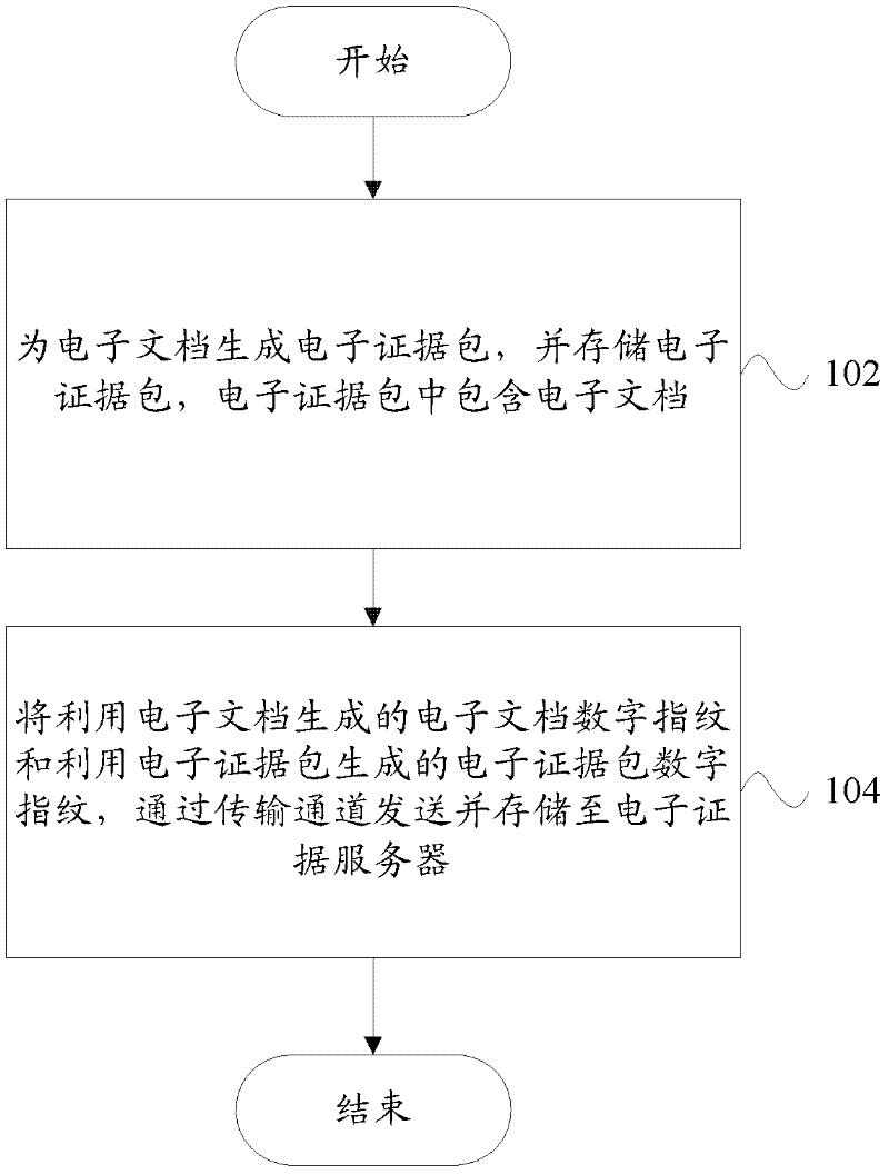 Preservation method for electronic file, preservation system and verification system thereof