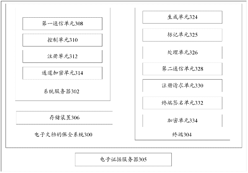 Preservation method for electronic file, preservation system and verification system thereof