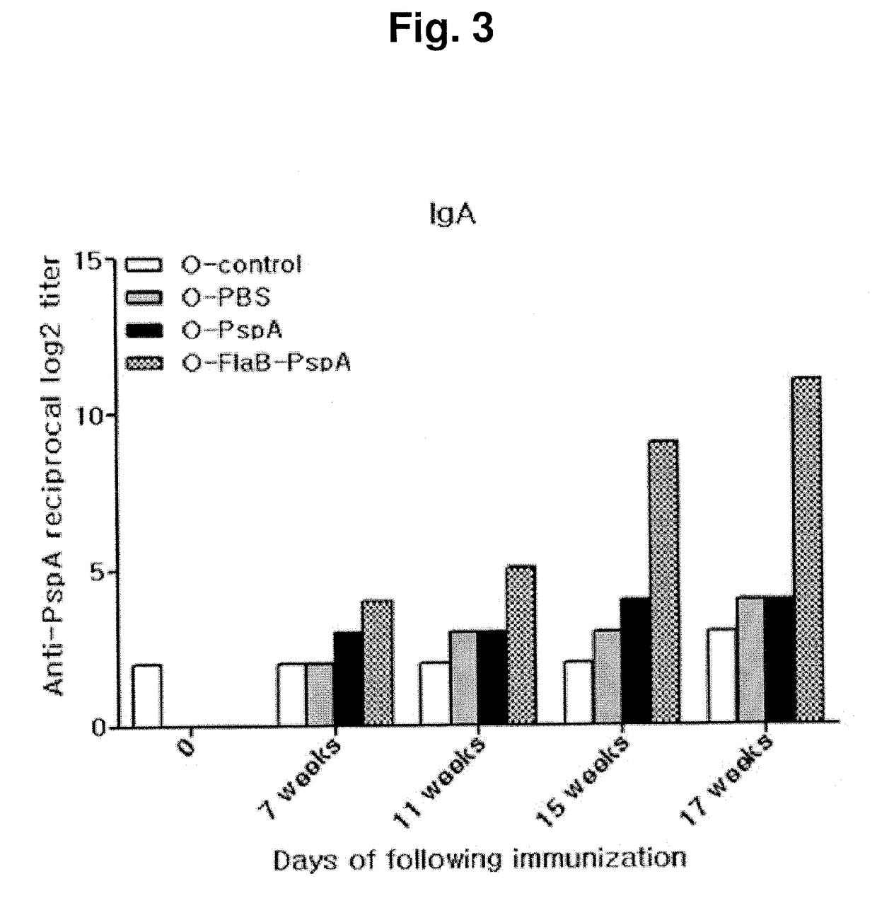 Composition comprising recombinant fusion protein of pathogenic antigen protein and flagellin of vibrio vulnificus for preventing, alleviating, or treating aging