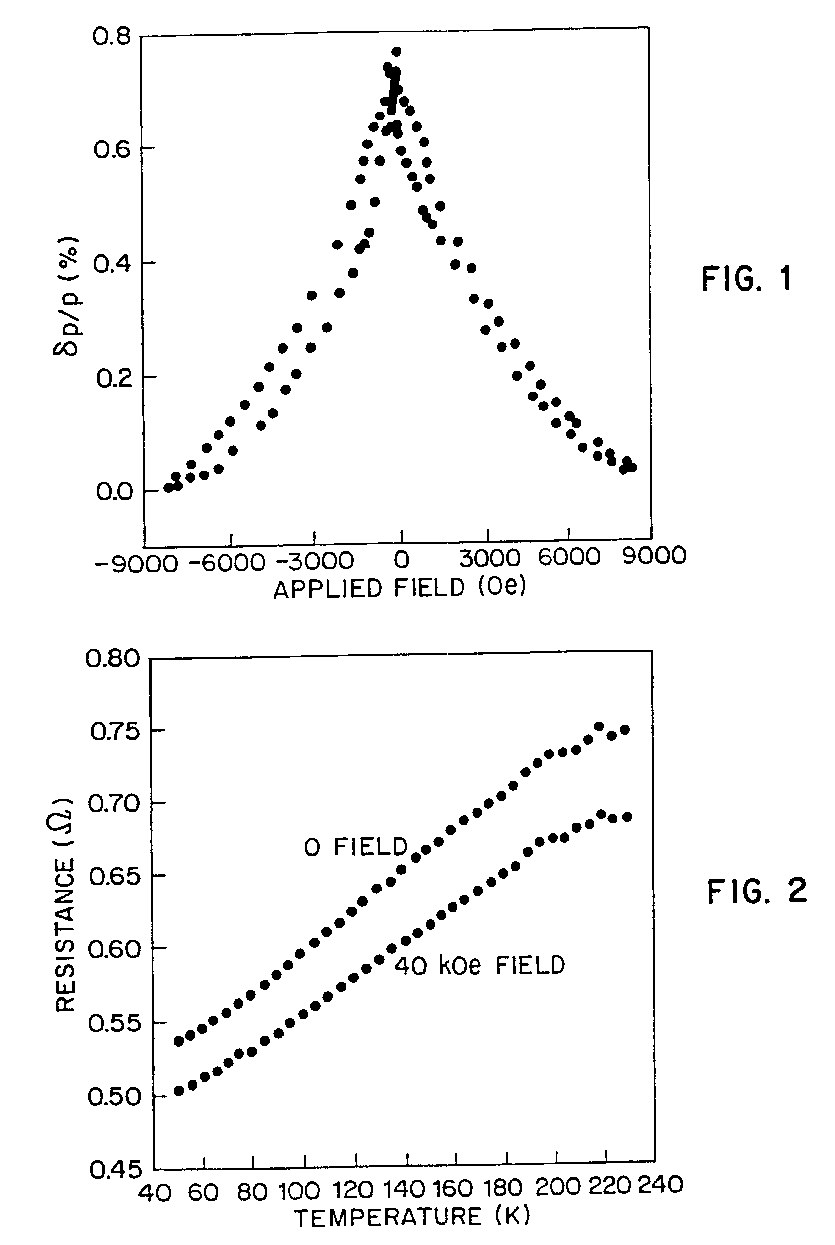 Magnetoresistive material with two metallic magnetic phases